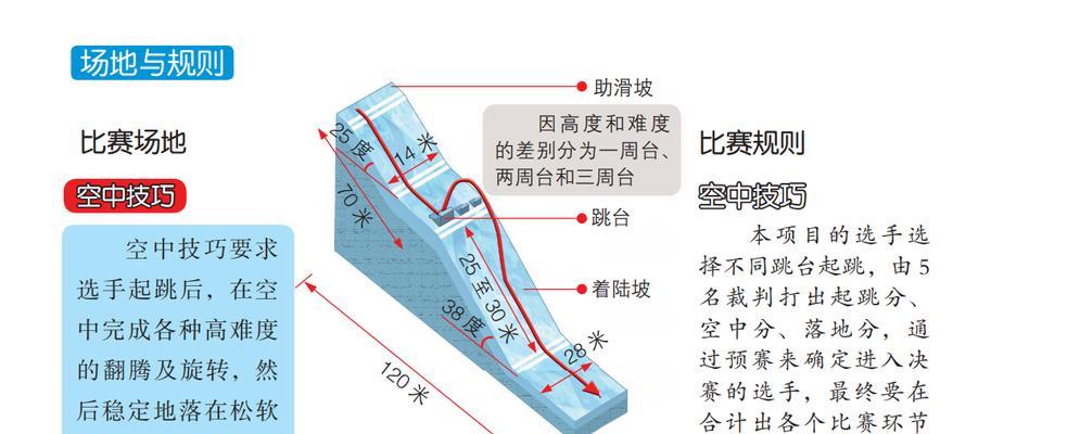 单板竞技滑雪技巧教程（提高技能、挑战极限，掌握单板竞技滑雪的实用技巧）