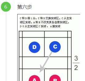 羽毛球双打接发球技巧与战术教学（如何在双打比赛中发挥自己的最佳水平？）