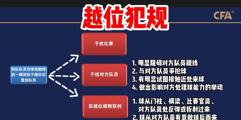 足球越位规则新手入门速成技巧（掌握越位规则，让你更懂足球）