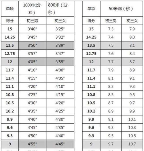 初中男生800米比赛跑步技巧（突破个人极限，取得更好成绩）