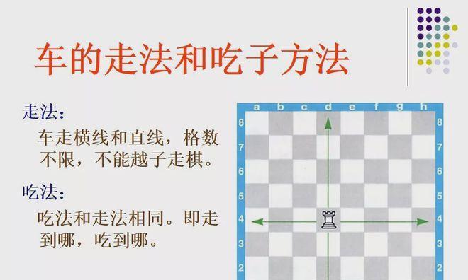 国际象棋布局技巧实战（打造的国际象棋布局策略）