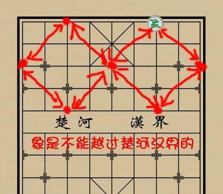 中国象棋技巧剖析（玩转象棋，成为高手的秘诀）