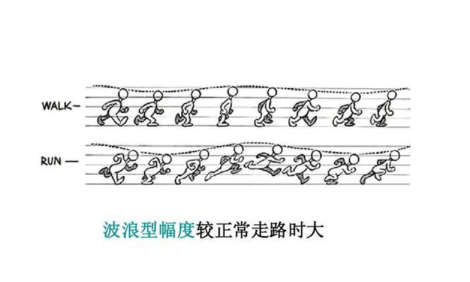 200米跑步技巧和站立跑正常距离（如何科学训练）