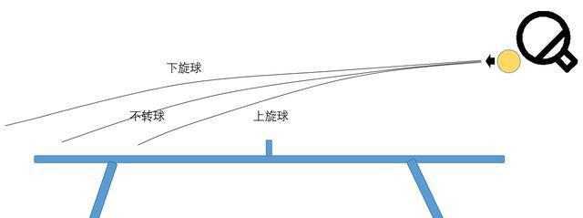 乒乓球跳跃挑打技巧（从基本动作到高级应用）