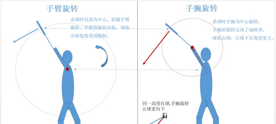 羽毛球杀球技巧双打教学（提高双打水平的技巧和策略）