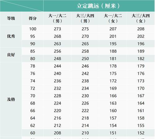 如何以1000米跑步技巧跑得轻松自如（不累的关键技巧）