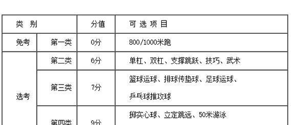 如何在初中1000米跑中取得满分成绩（技巧）