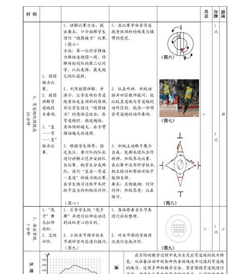 八百米跑步技巧——弯道如何应对（掌握弯道技巧）