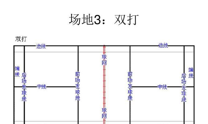 羽毛球双打跑位技巧及战术（女生必知的双打技能）