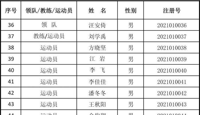 运动会篮球技巧赞词（掌握这些技巧）