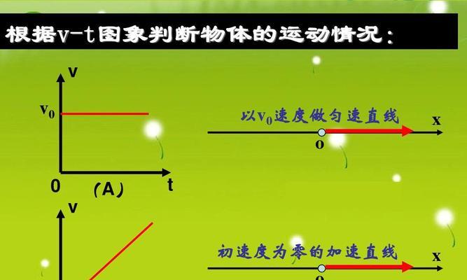 滑雪避阻力技巧（物理解释和实用技巧）