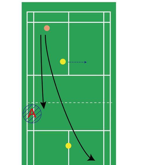 羽毛球双打接发抢点技巧（从入门到精通）
