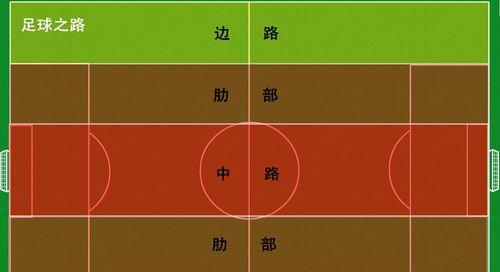 足球球权判断技巧口诀（掌握关键技巧）